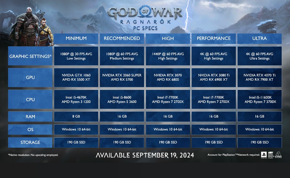 God of War Ragnarok PC System Requirements